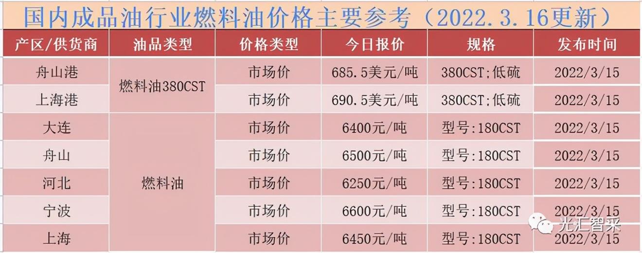 国际原国际原油价格最新行情(全球原油价格实时动态)