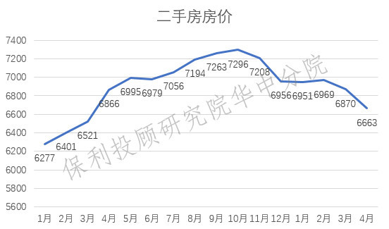 黄石市区房价最新消息：黄石楼市动态速递