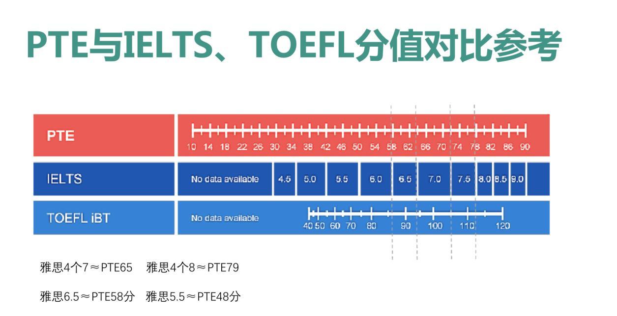 雅思考试最新消息：雅思动态速递