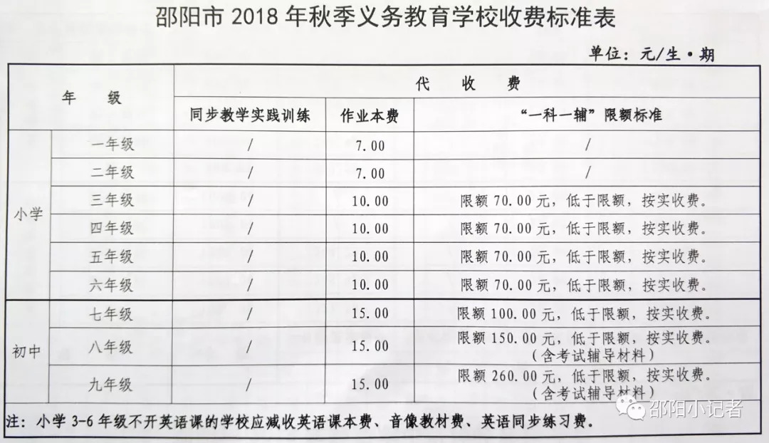 最新电信资费,最新电信收费标准揭晓