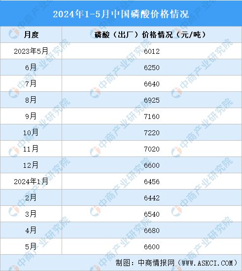 贵州磷矿石价格最新消息,贵州磷矿石行情动态