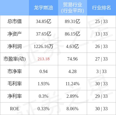 龙宇燃油最新消息｜龙宇燃油资讯速递