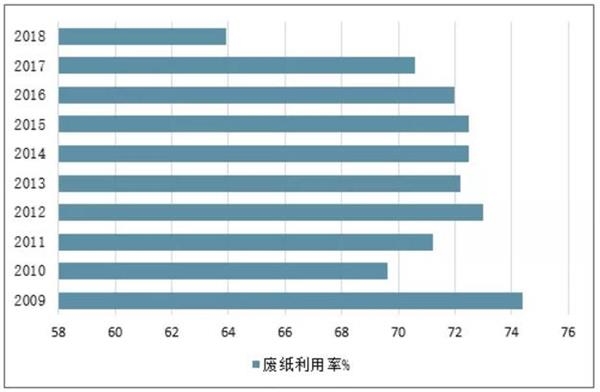 江苏废纸价格最新行情-江苏废纸市价动态