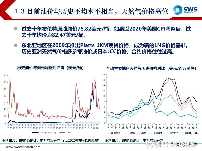 天然气走势分析最新：天然气市场动态解析