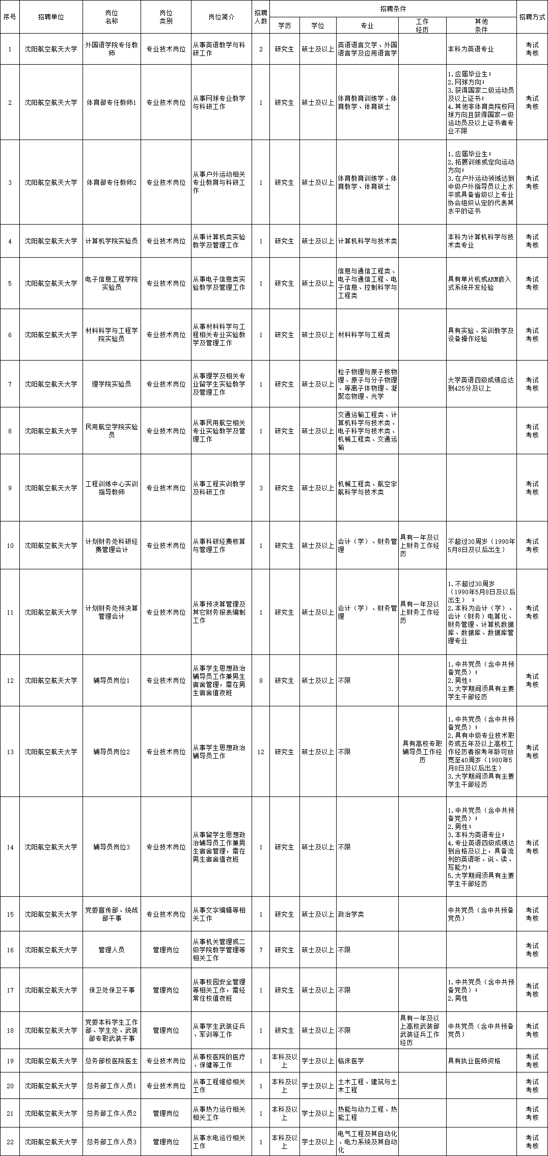 广州最新针车机修招聘：广州针车机修职位火热招募中