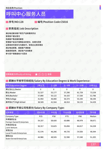 青岛班车司机最新招聘：青岛招聘：班车司机职位热招中