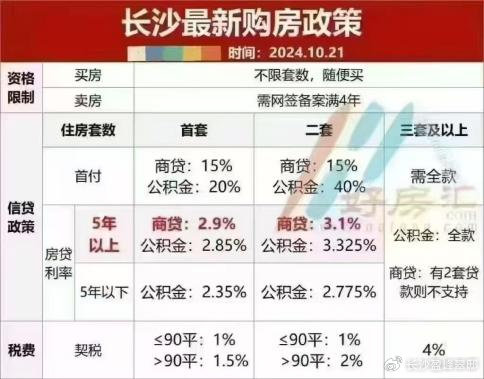 长沙购房政策最新消息，长沙楼市新政速递