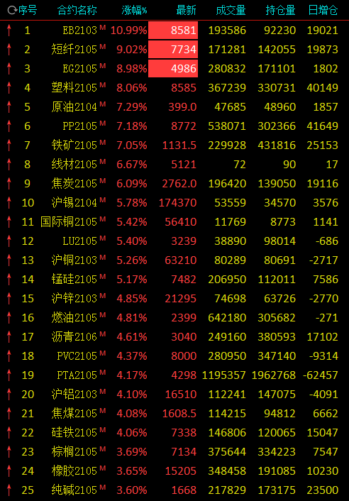 大宗商品铜最新消息-铜市最新动态