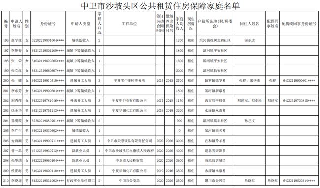 中卫市公租房最新公示-中卫市公共租赁住房最新公告