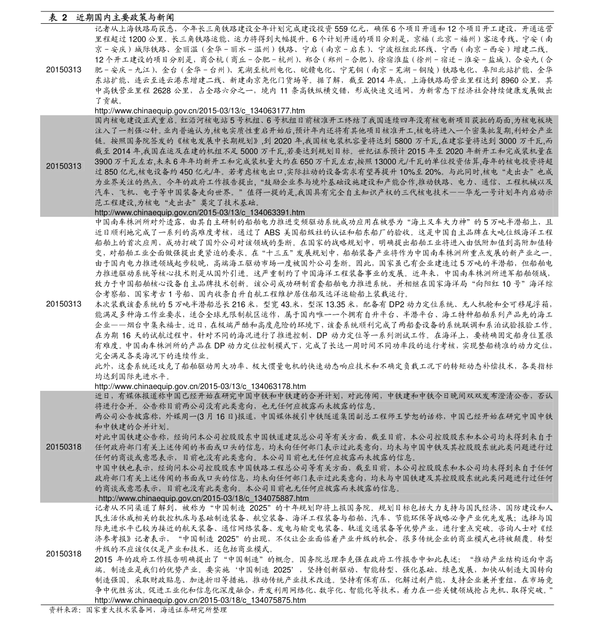 2017年容城最新限号表-2017年容城限号信息一览