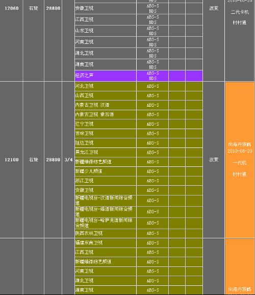 2017年中星9规格揭秘