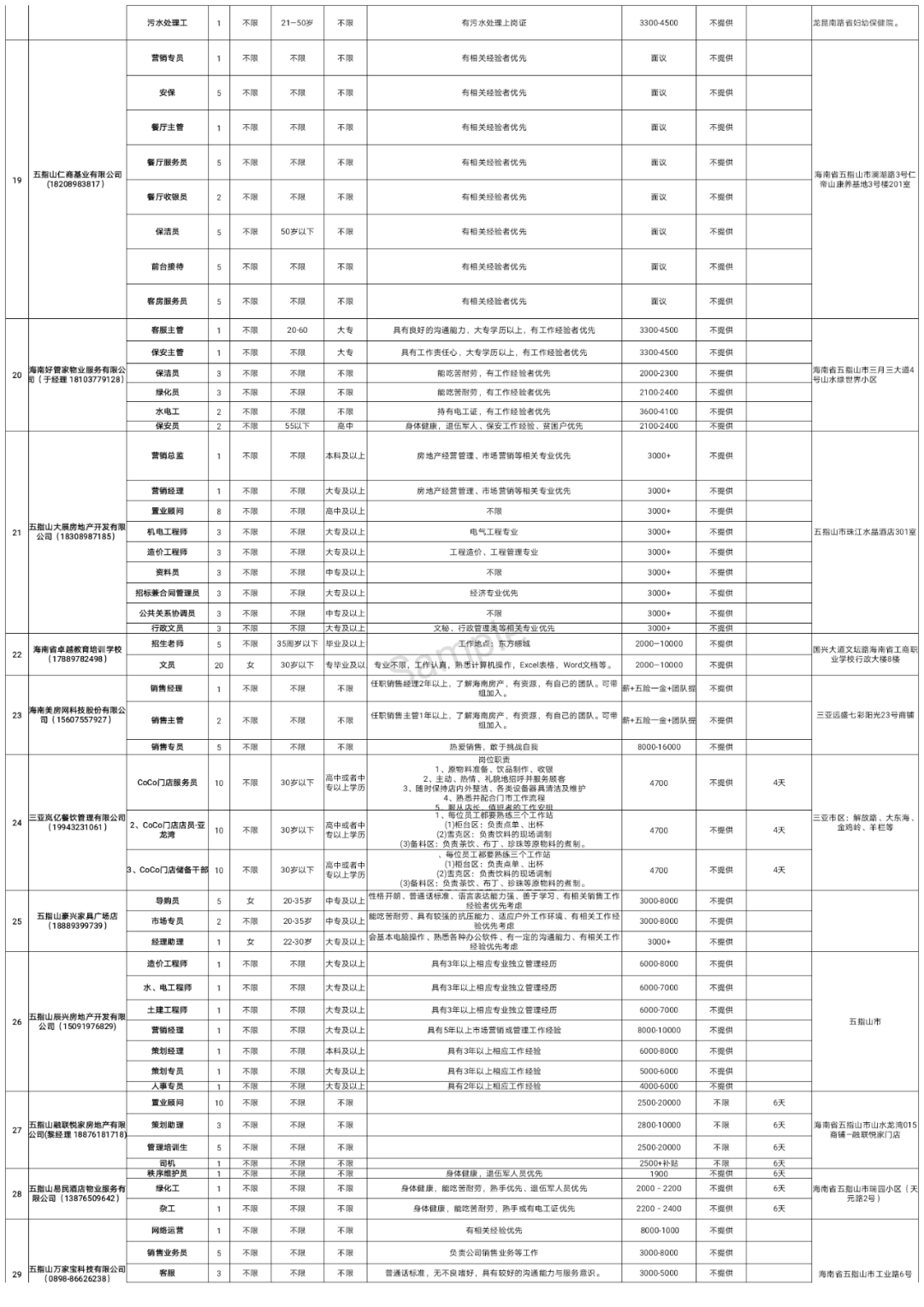 2017年皮贵怀职务变动资讯