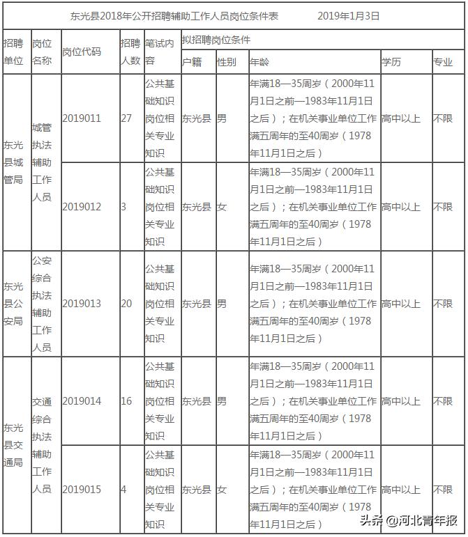 东光县招聘资讯速递