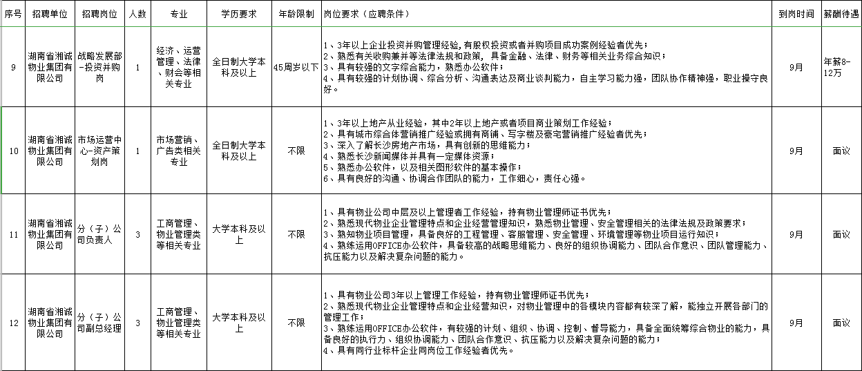 东港小成公司最新职位招募公告