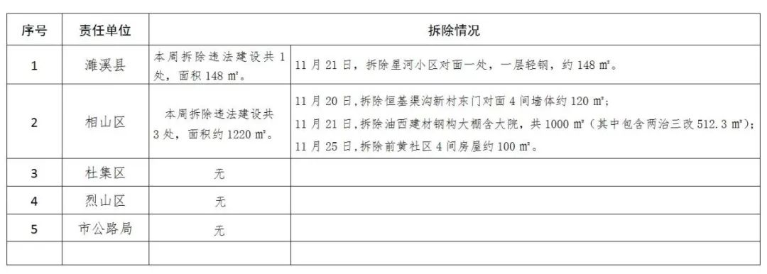 最新发布：违建拆除公告