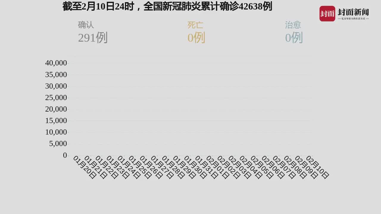 全国新冠肺炎病例实时更新，健康防线持续稳固