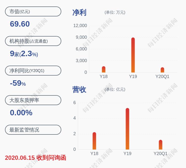 会畅通讯股价最新动态