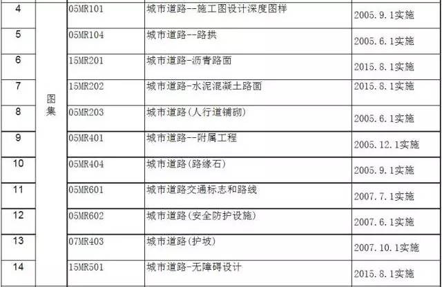 现行监理收费标准解析