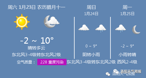 洛阳最新气象预报