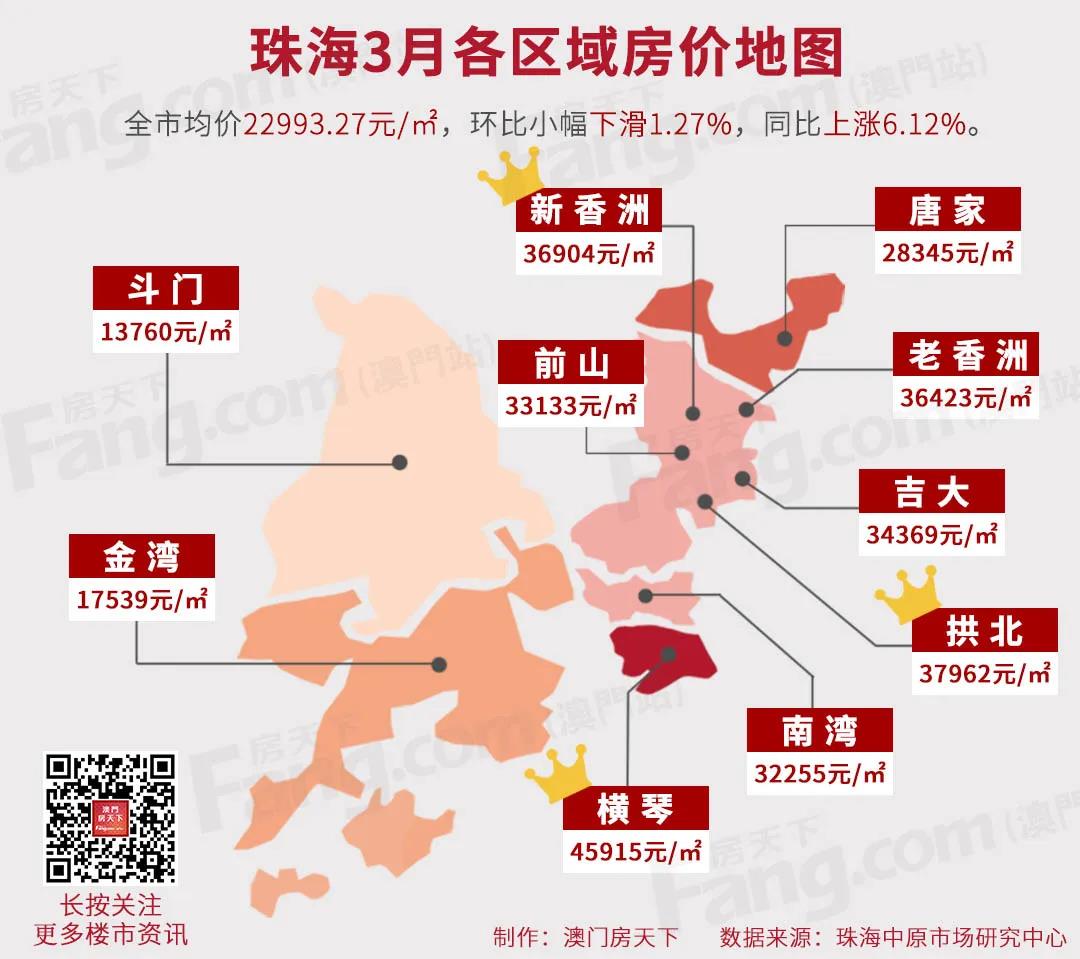 斗门区房地产市场最新动态及房价走势解析