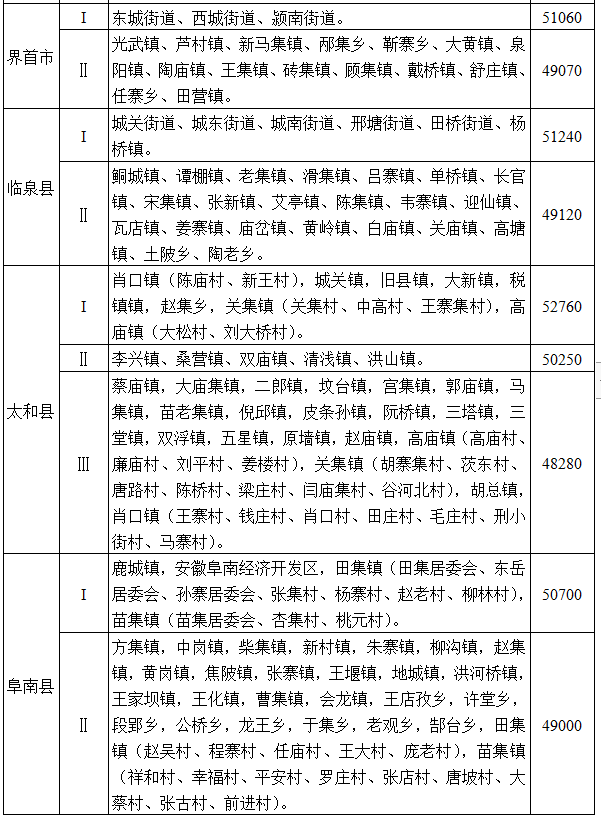 杨巷镇政府发布 ｜ 最新官方公告速览