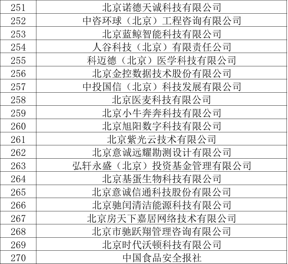 “北京企业外迁最新公告”