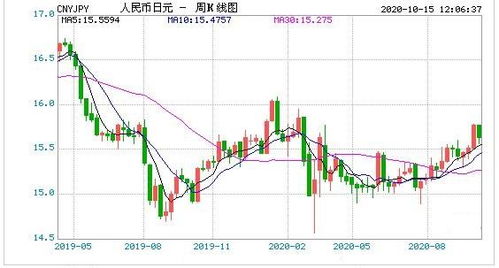 最新汇率速递：韩元对人民币实时兑换比率大揭秘