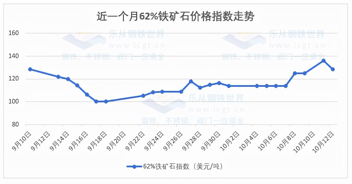 “最新钢材价格动态”