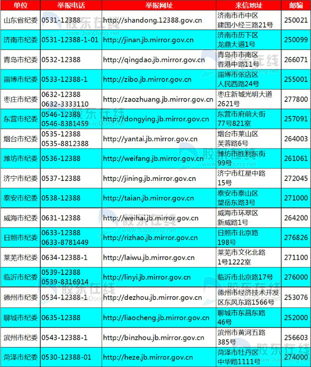 山东纪检监察部门最新动态速递