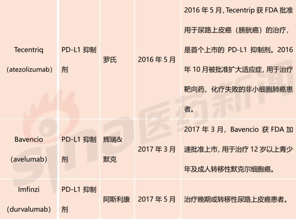 PD-1抑制剂最新资讯速递