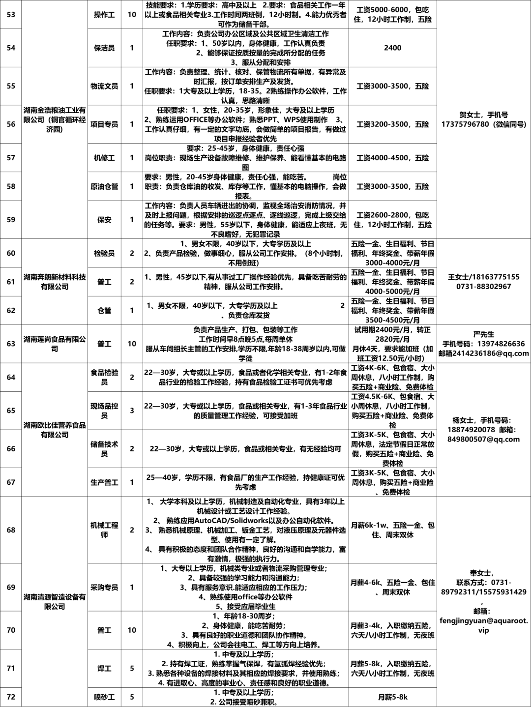 今日揭晓：949公社热招职位，不容错过！