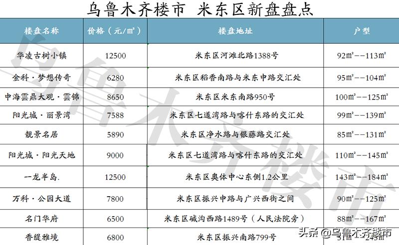 米东区房地产市场最新动态：揭秘房价走势与价格走势图解读