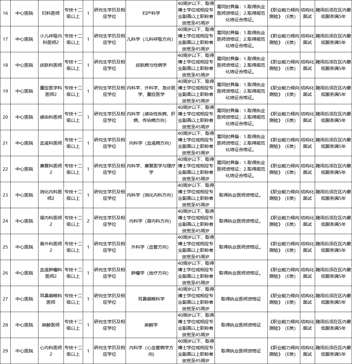 【2025年最新】重庆地区护士职位招聘资讯汇总