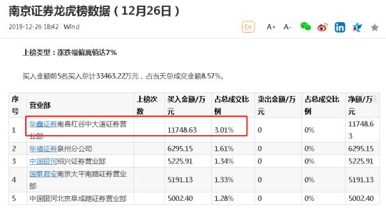 最新出炉！绍兴地区A股上市公司全名单大揭秘