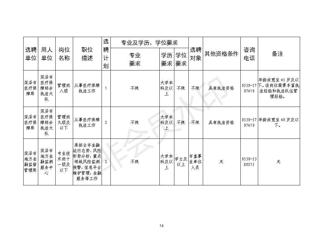 菏泽地区人才招聘信息汇总：最新职位发布，寻找您的职业新起点